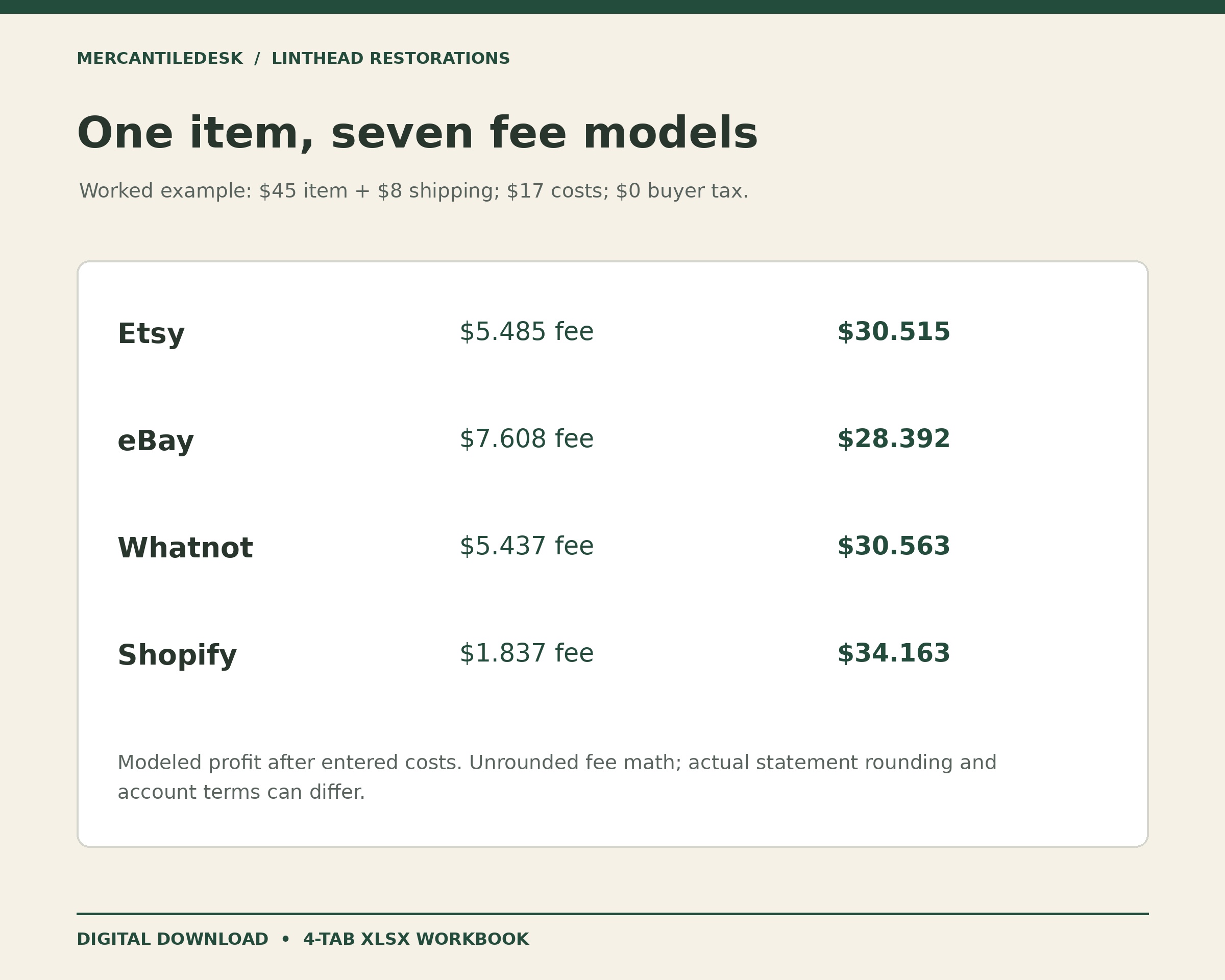 Reseller Fee & Profit Calculator
