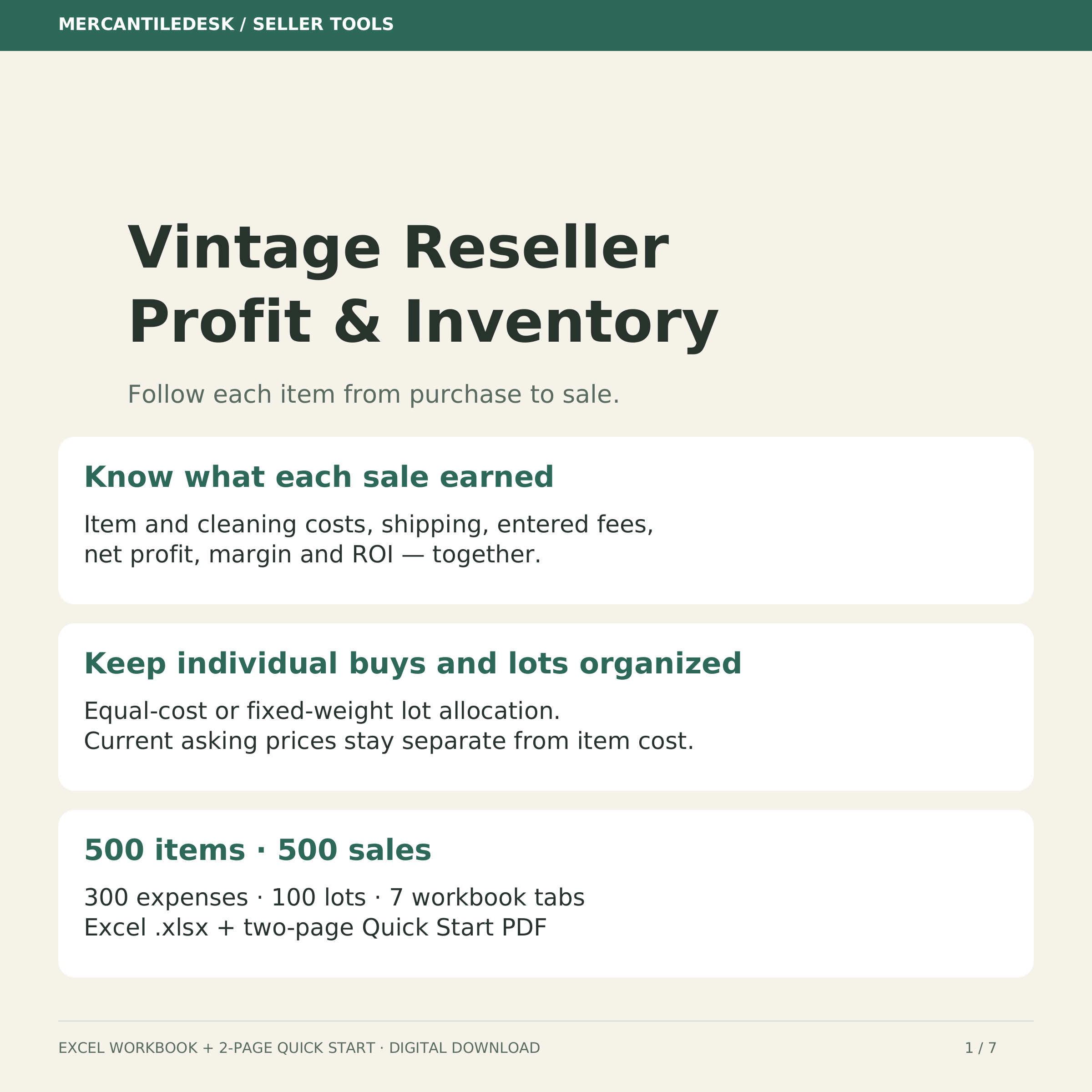 Vintage Reseller Profit & Inventory Spreadsheet